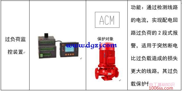 配电系统电气元件符号及功能图解