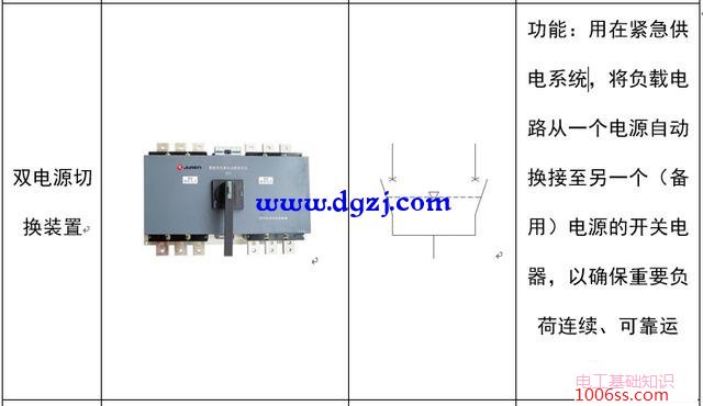 配电系统电气元件符号及功能图解