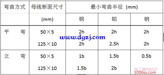 硬母线安装技术交底详解