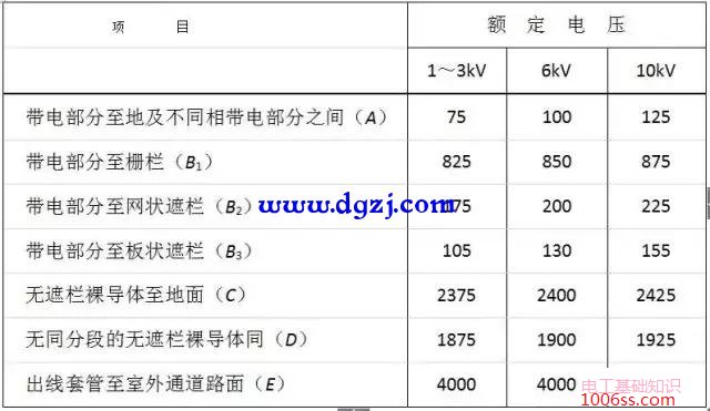 硬母线安装技术交底详解