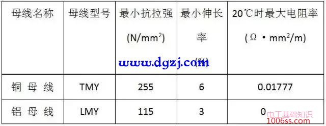 硬母线安装技术交底详解