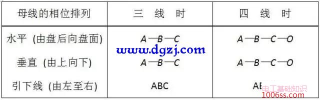 硬母线安装技术交底详解