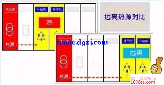 电工老师傅教你安装低压补偿柜哪个位置好