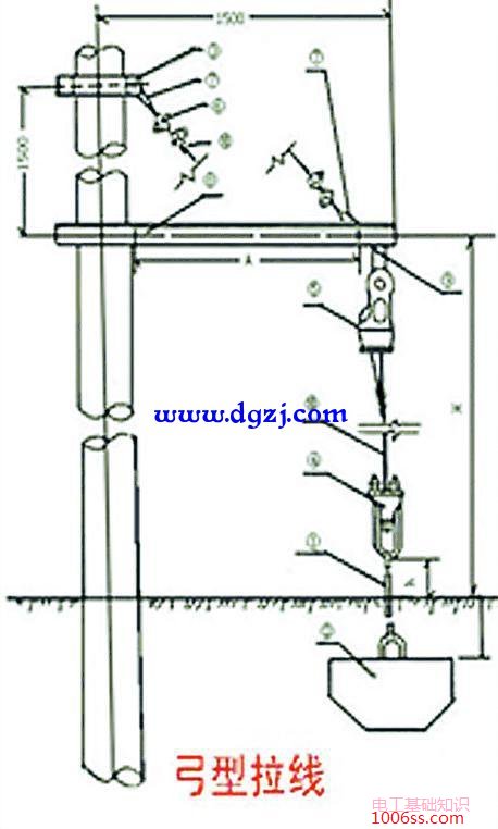 电力拉线制作及安装方法图解
