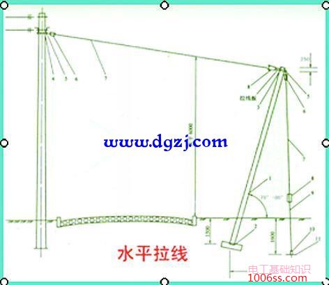 电力拉线制作及安装方法图解