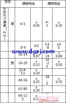 母线施工工艺技术规范及施工要点