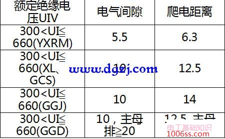 母线施工工艺技术规范及施工要点