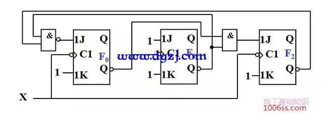 异步时序逻辑电路分析方法