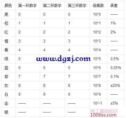 四色环和五色环的表示方法及识别图解