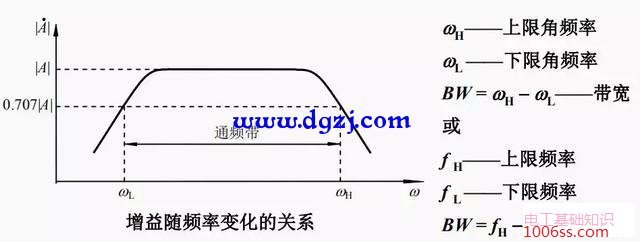 信号的线性放大电路