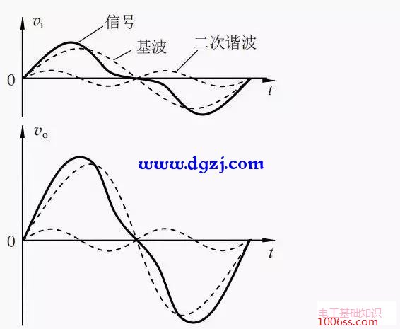 信号的线性放大电路