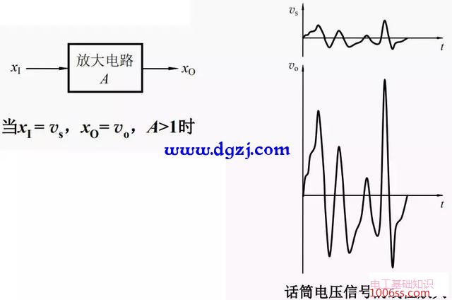 信号的线性放大电路