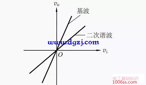 信号的线性放大电路