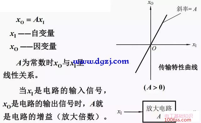信号的线性放大电路