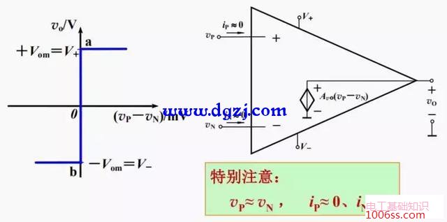 运算放大器基本特性及运放构成的基本电路图