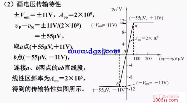 运算放大器基本特性及运放构成的基本电路图