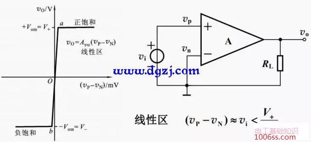 运算放大器基本特性及运放构成的基本电路图