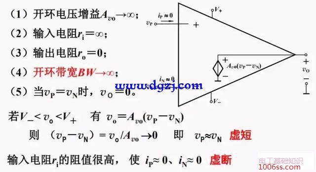 运算放大器基本特性及运放构成的基本电路图