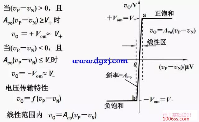 运算放大器基本特性及运放构成的基本电路图