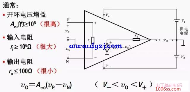 运算放大器基本特性及运放构成的基本电路图