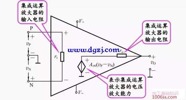 运算放大器基本特性及运放构成的基本电路图