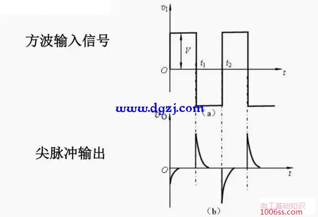 运算放大器的基本线性应用