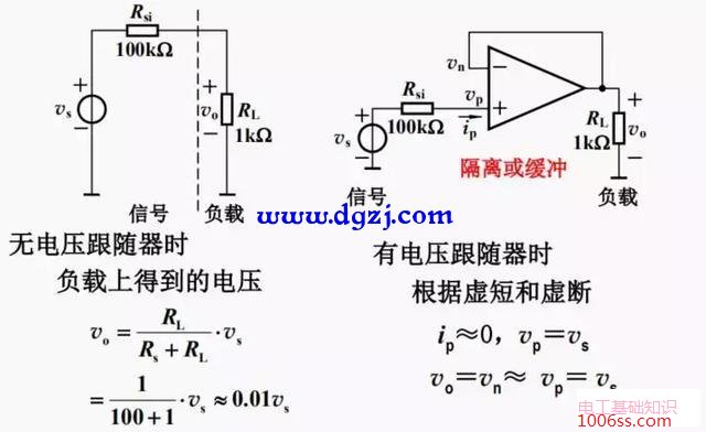 运算放大器的基本线性应用