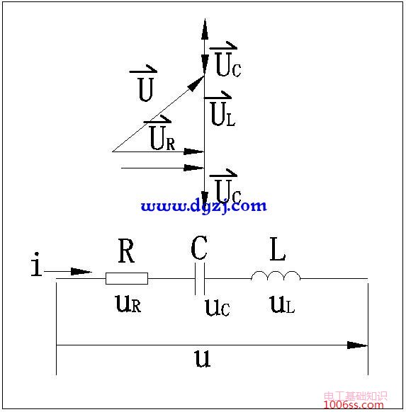 rlc串联电路关系式和矢量图