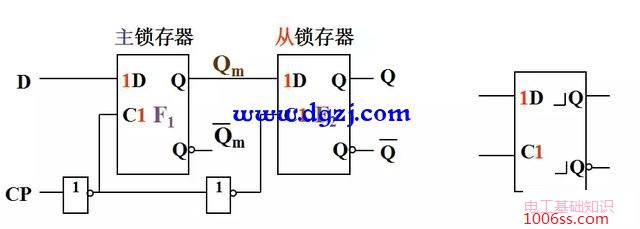 主从rs触发器工作原理_主从rs触发器波形图_主从rs触发器的真值表