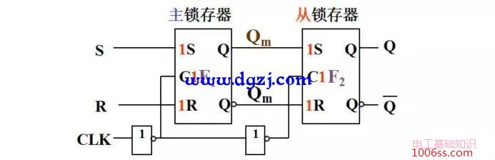 主从rs触发器工作原理_主从rs触发器波形图_主从rs触发器的真值表