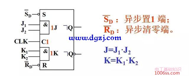 主从rs触发器工作原理_主从rs触发器波形图_主从rs触发器的真值表