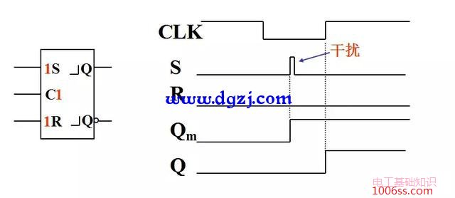 主从rs触发器工作原理_主从rs触发器波形图_主从rs触发器的真值表