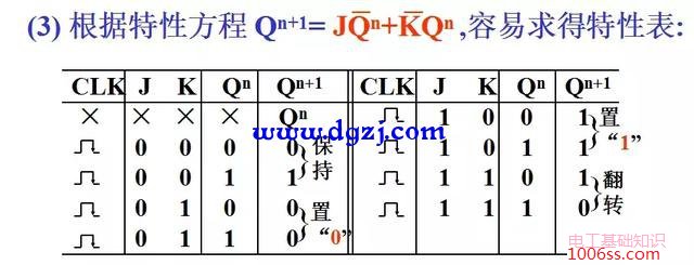 主从rs触发器工作原理_主从rs触发器波形图_主从rs触发器的真值表