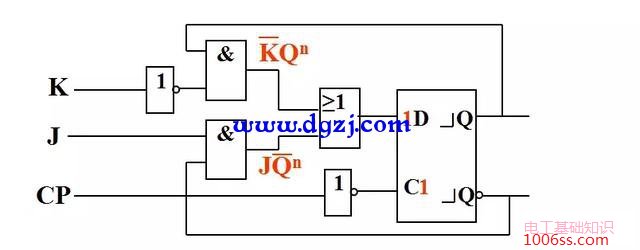 主从rs触发器工作原理_主从rs触发器波形图_主从rs触发器的真值表