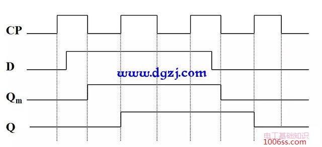 主从rs触发器工作原理_主从rs触发器波形图_主从rs触发器的真值表