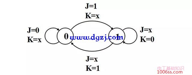 主从rs触发器工作原理_主从rs触发器波形图_主从rs触发器的真值表