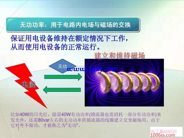 有功功率和无功功率的概念