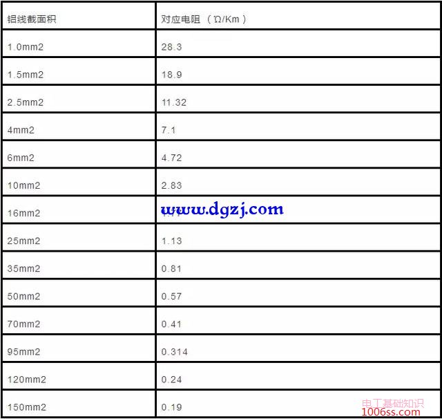 铜铝线每千米对应电阻