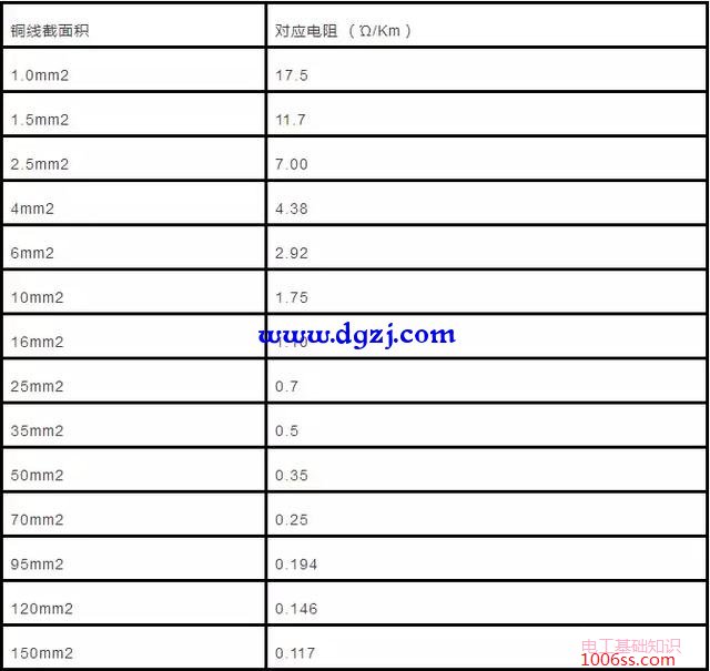 铜铝线每千米对应电阻