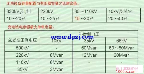 电网无功补偿电压合格标准