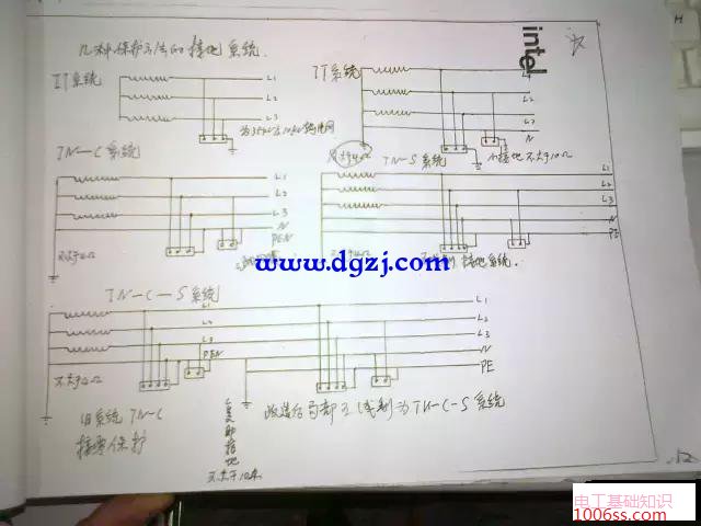TN-C系统和一类二类三类电器的区别