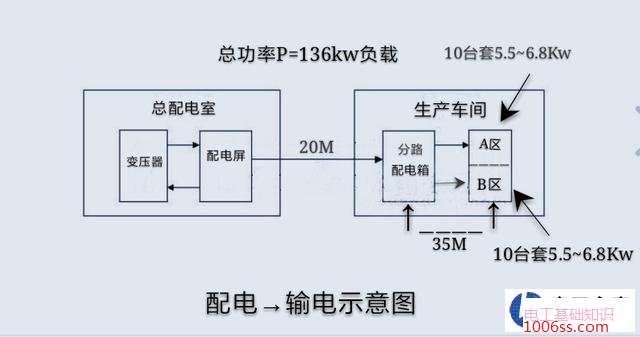 总功率136Kw用多大电缆?怎样布置