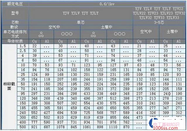 总功率136Kw用多大电缆?怎样布置