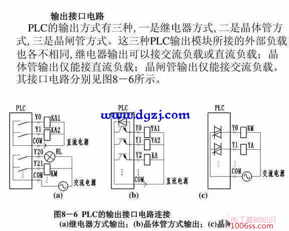 plc输出端口接线