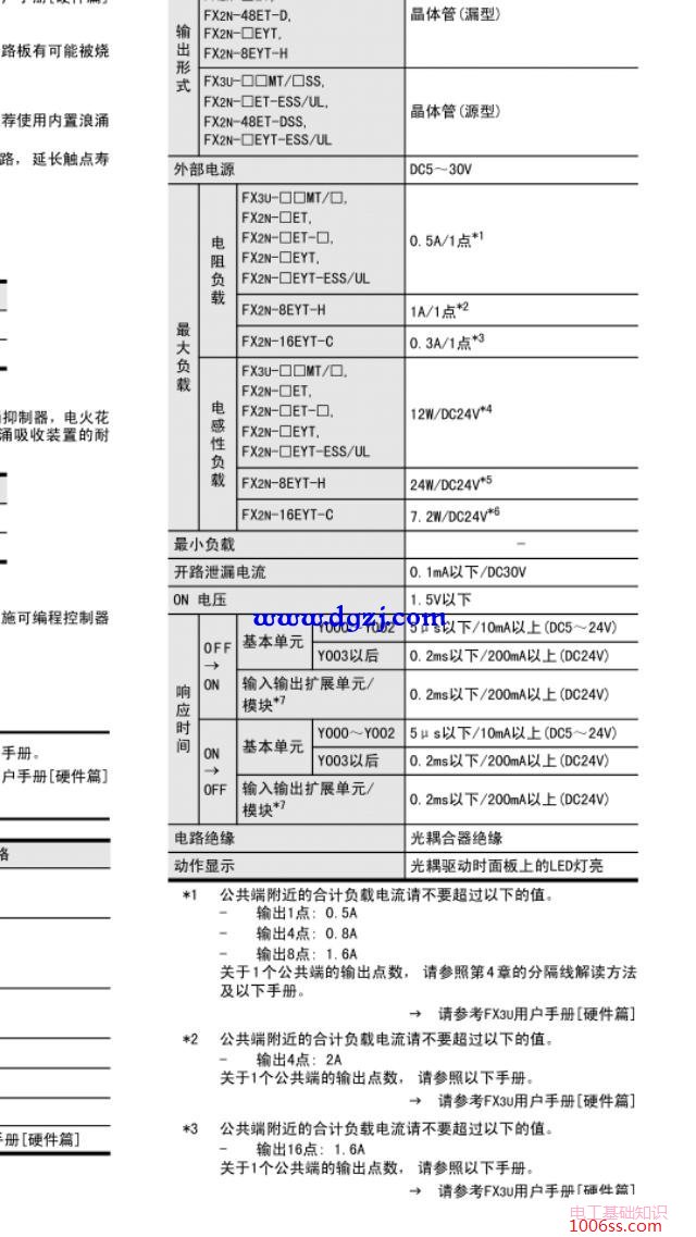 三菱fx3u-48mr的plc接线图