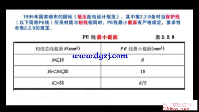 家装火线和零线一定要一样粗吗?火线粗零线细行吗
