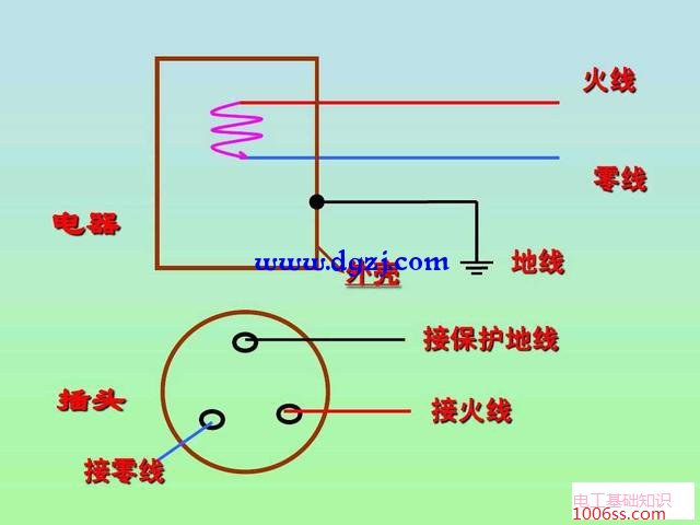 家装火线和零线一定要一样粗吗?火线粗零线细行吗