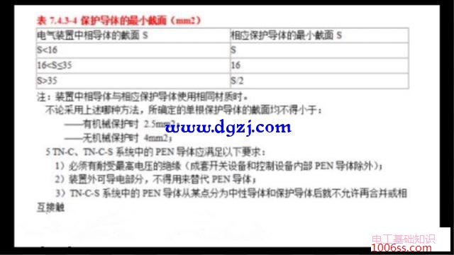 家装火线和零线一定要一样粗吗?火线粗零线细行吗