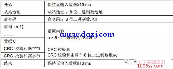 台达PLC modbusRTU通信H04功能码的RS指令使用