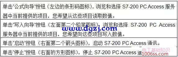 使用PC Access与S7-200 PLC连接